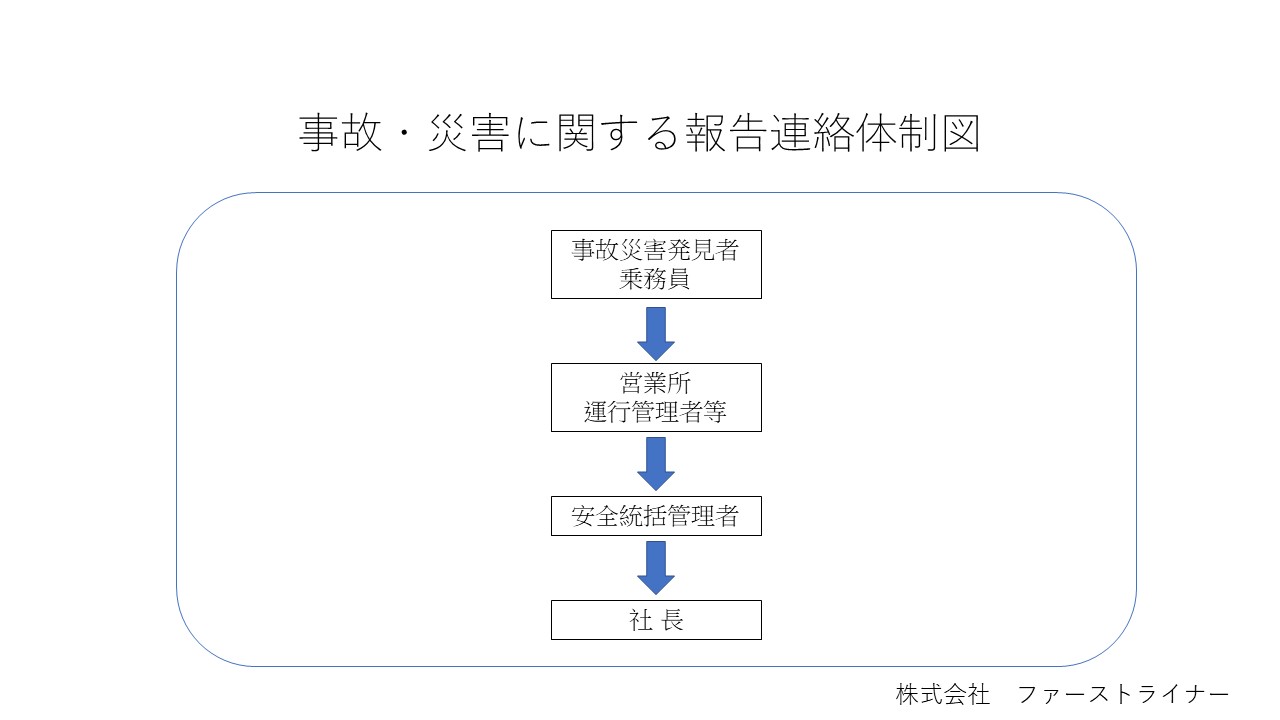 福岡久留米の貸切バス会社株式会社ファーストライナーの輸送の安全に係る情報の伝達体制その他の組織体制